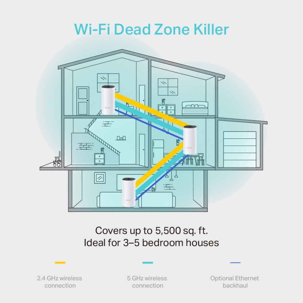 Точка доступу Wi-Fi TP-Link DECO-M4-3-PACK Diawest