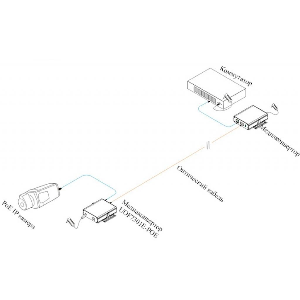 Медіаконвертер Utepo UOF7301E-POE Diawest