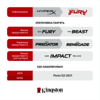 Модуль пам'яті для комп'ютера DDR4 8GB 3600 MHz Fury Beast Black HyperX (KF436C17BB/8) Diawest