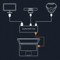 Система відеоконференції Konftel C2055 (video kit) (951201071) Diawest