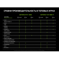 Відеокарта GIGABYTE GeForce GTX1660 Ti 6144Mb OC (GV-N166TOC-6GD) Diawest