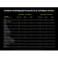 Відеокарта GIGABYTE GeForce GTX1660 6144Mb OC (GV-N1660OC-6GD) Diawest