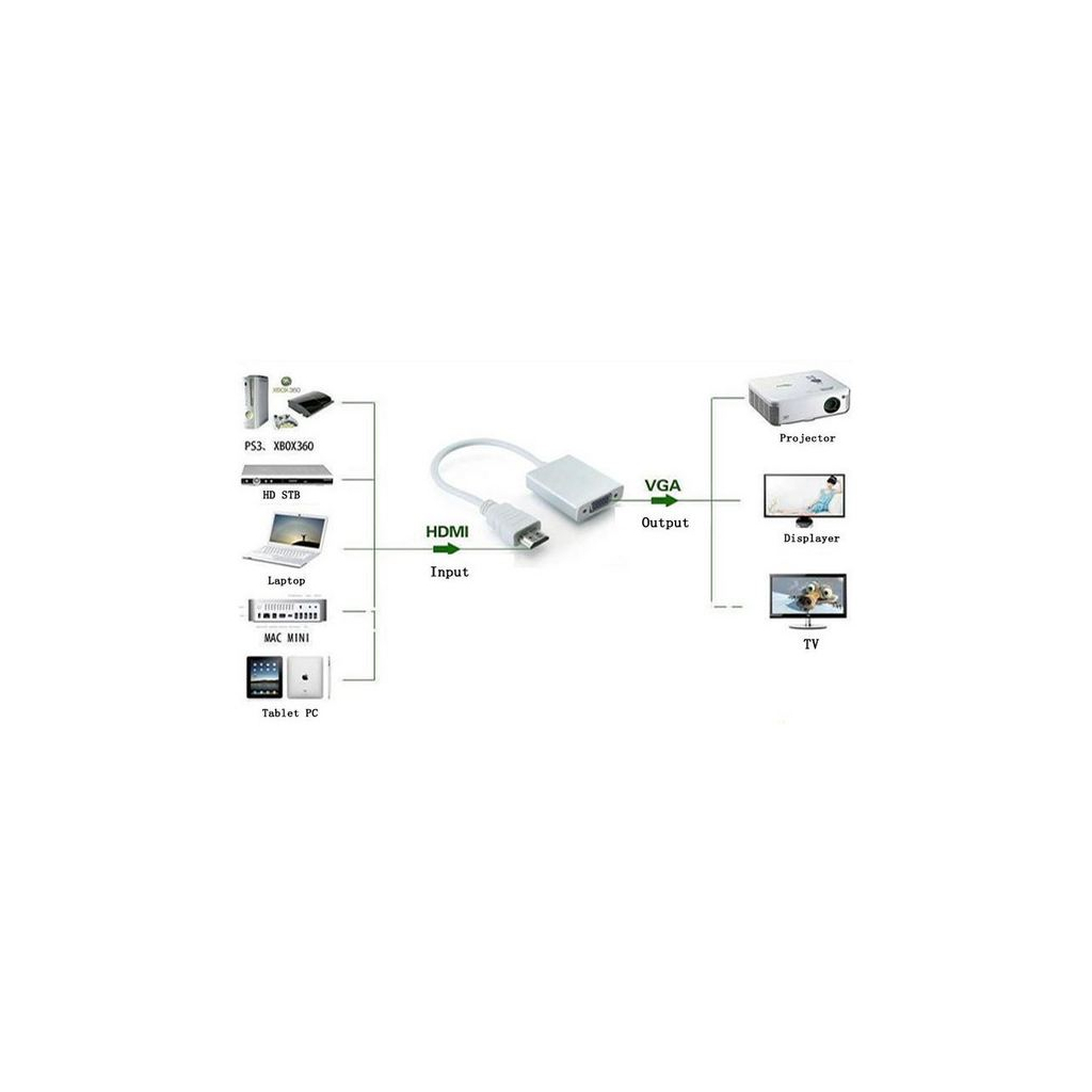 Переходник ST-Lab HDMI male to VGA F (с кабелями аудио и питания от USB) (U-990) Diawest