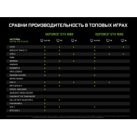 Відеокарта ASUS GeForce GTX1650 4096Mb DUAL (DUAL-GTX1650-4G) Diawest