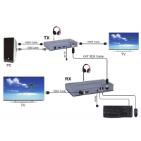 Адаптер HDMI 4K/30hz up to 120m via CAT5E/6 PowerPlant (CA912933) Diawest