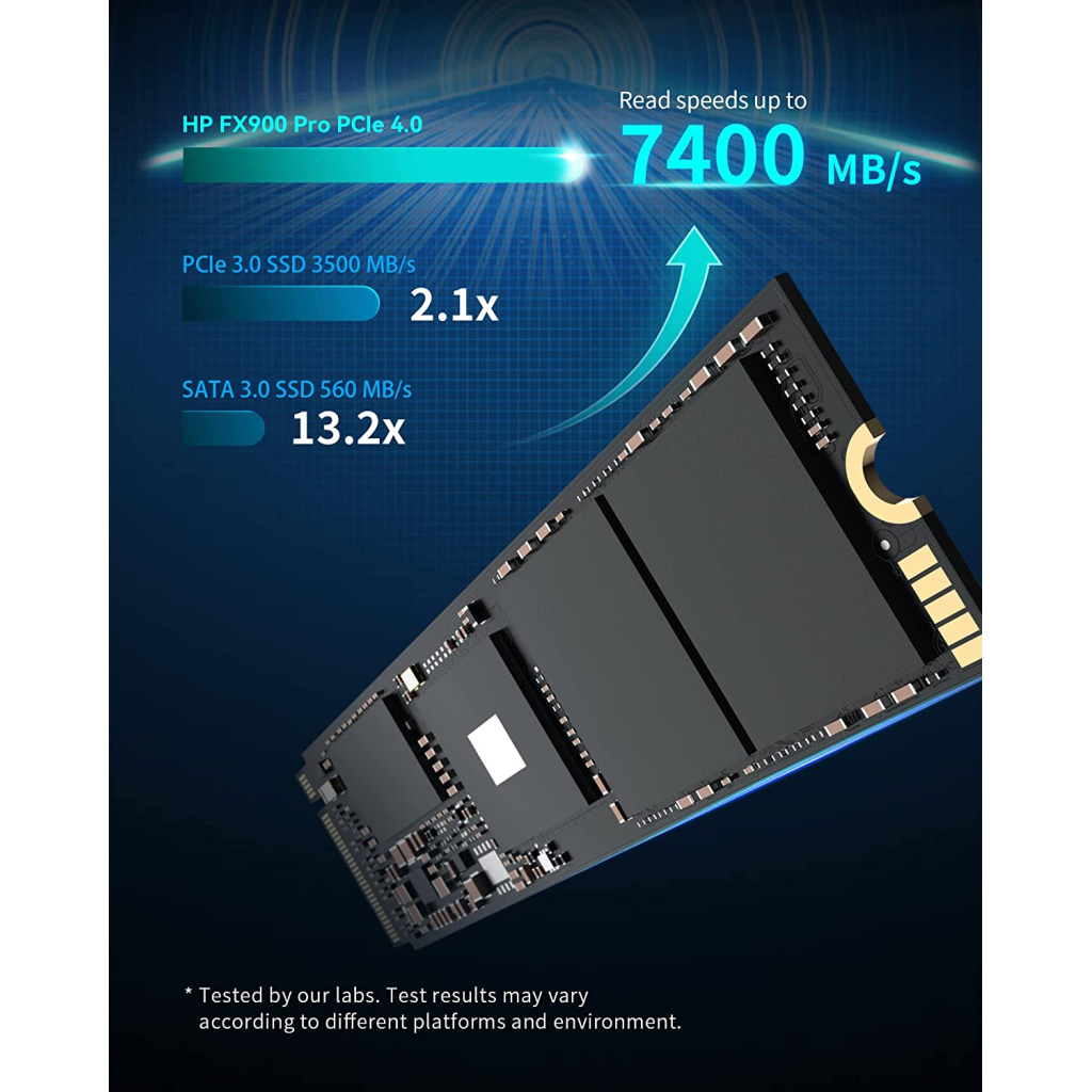 Накопичувач SSD M.2 2280 1TB FX900 Pro HP (4A3U0AA#ABB) Diawest