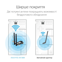 Мережева карта Wi-Fi ASUS PCE-AX1800 Diawest