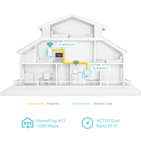 Адаптер Powerline TP-Link TL-WPA7517KIT Diawest