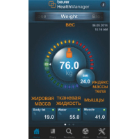Весы напольные Beurer BF 850 black Diawest