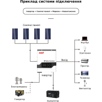Инвертор Must PV18-3024VPM, 3000W, 24V (PV18-3024VPM) Diawest