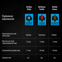 Клавіатура Logitech G PRO Mechanical Gaming USB Black (920-009392) Diawest