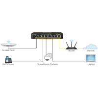 Комутатор мережевий Netgear GS308EPP-100PES Diawest