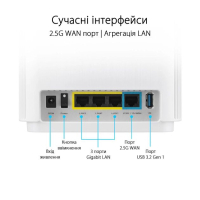 Маршрутизатор ASUS ZenWiFi XT9 1PK (90IG0740-MO3B60) Diawest