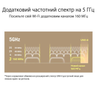 Маршрутизатор ASUS ZenWiFi XT9 1PK (90IG0740-MO3B60) Diawest