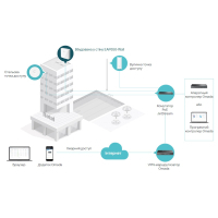 Точка доступу Wi-Fi TP-Link EAP650-WALL Diawest