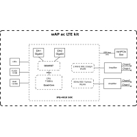 Маршрутизатор Mikrotik RBWAPGR-5HACD2HNDR11E-L Diawest