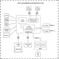 Маршрутизатор Mikrotik RB924iR-2nD-BT5BG77R11e-LR8 Diawest