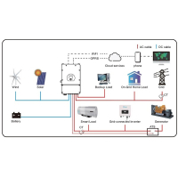 Инвертор Deye SUN-5K-SG03LP1-EU WiFi (SUN‐5K0SG03LP1‐EU) Diawest