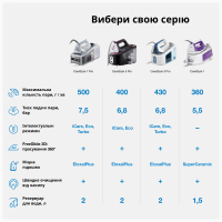 Парова станція Braun IS5155WH Diawest