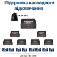 Розгалужувач Dynamode HDMI Splitter 1x2 Diawest