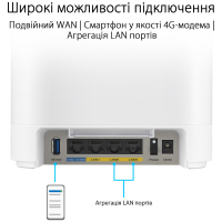 Точка доступу Wi-Fi ASUS EBM68 2pk White (90IG07V0-MO3A40) Diawest