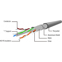 Патч-корд 3м FTP cat 6 CCA white Cablexpert (PP6-3M/W) Diawest
