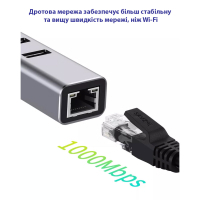 Адаптер USB 3.0 Type-C/Type-A to RJ45 Gigabit Lan, 3*USB 3.0, cable 13 cm Dynamode (DM-AD-GLAN-U3) Diawest