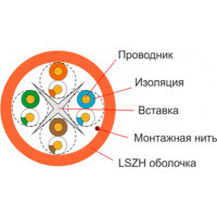 Кабель мережевий FinMark UTP 305м CAT6 4P 23AWG LSZH Or Pull Box (163151) Diawest