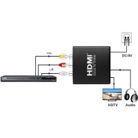 Конвертор AV to HDMI (HDCAV01) PowerPlant (CA911479) Diawest