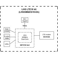 4G роутер Mikrotik LHG LTE18 (LHGGM&EG18-EA) Diawest