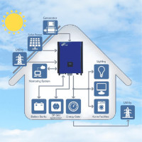 Інвертор FSP FSP Power Manager IP 10KW IP65 (PPF10L0200) Diawest
