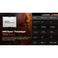 Процесор AMD Ryzen Threadripper PRO 7965WX (100-000000885) Diawest