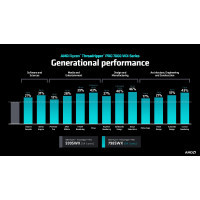 Процесор AMD Ryzen Threadripper PRO 7965WX (100-000000885) Diawest