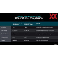 Процесор AMD Ryzen Threadripper PRO 7965WX (100-000000885) Diawest