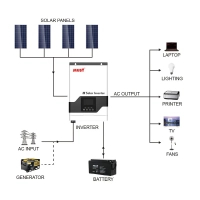Інвертор Must PV18-3224VPM, 3200W, 24V (PV18-3224VPM) Diawest