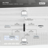 Пристрій безперебійного живлення Digitus 1000VA DN-170093 (DN-170093) Diawest