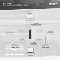 Пристрій безперебійного живлення Digitus 1500VA DN-170094 (DN-170094) Diawest
