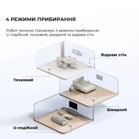 Пилосос Dreame Bot Mova E10 (RGE12GA) Diawest