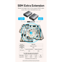 Адаптер HDMI via UTP up to 60m w/Power adapter(RX/TX) V1.4 1080p 60Hz 3D DD7.1 Vention (AKGH0-EU) Diawest