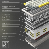 Клавіатура Epomaker Shadow-S TKL Mulan Switch Hot-Swap LCD Screen RGB Wireless/Bluetooth/USB UA Pink (SHS-P-WL) Diawest