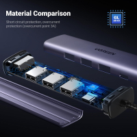 Концентратор Ugreen USB 3.0 to 3хUSB 3.0/Type-C+RJ45(1000M) Ethernet 5in1 CM475 (60554) Diawest