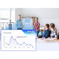 Система відеоконференції AVer Informаtion Inc. VC520 Pro 3 Full HD PTZ 2 х Omni-mic (61U0120000AC) Diawest