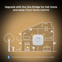 Розумна лампочка Philips GU10 5W(50Вт) 2200K-6500K Tunable white ZigBee Bluetooth (929001953309) Diawest