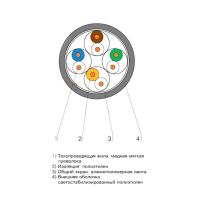 Кабель сетевой OK-Net КППЭ-ВП (250) 4х2х0,57 Diawest