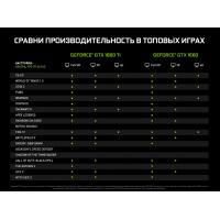 Відеокарта MSI GTX 1660 VENTUS XS 6G OC Diawest